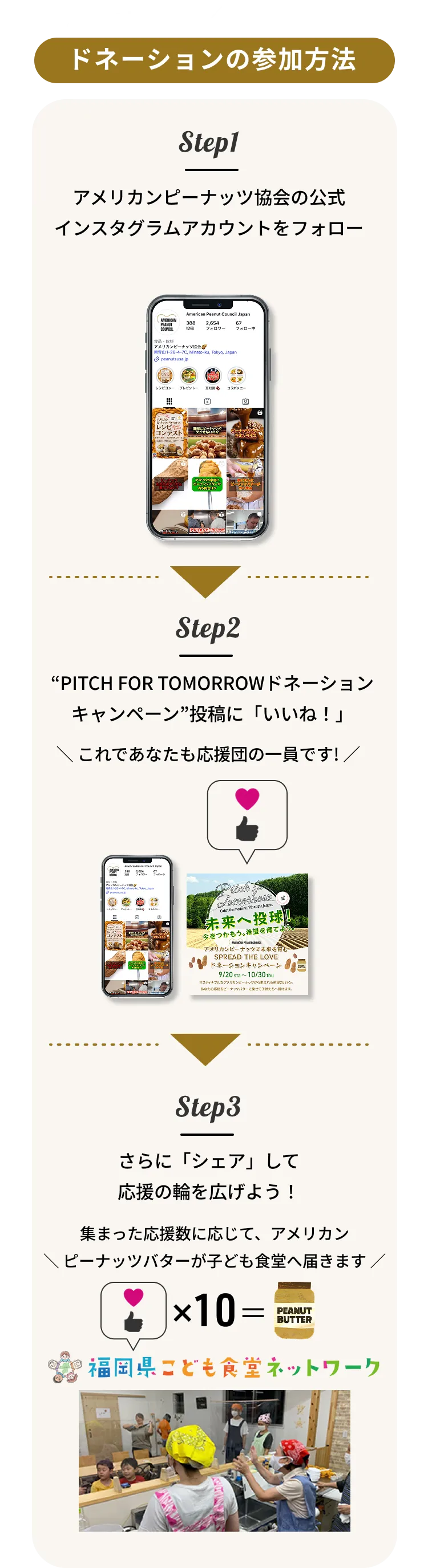 ドネーションの参加方法